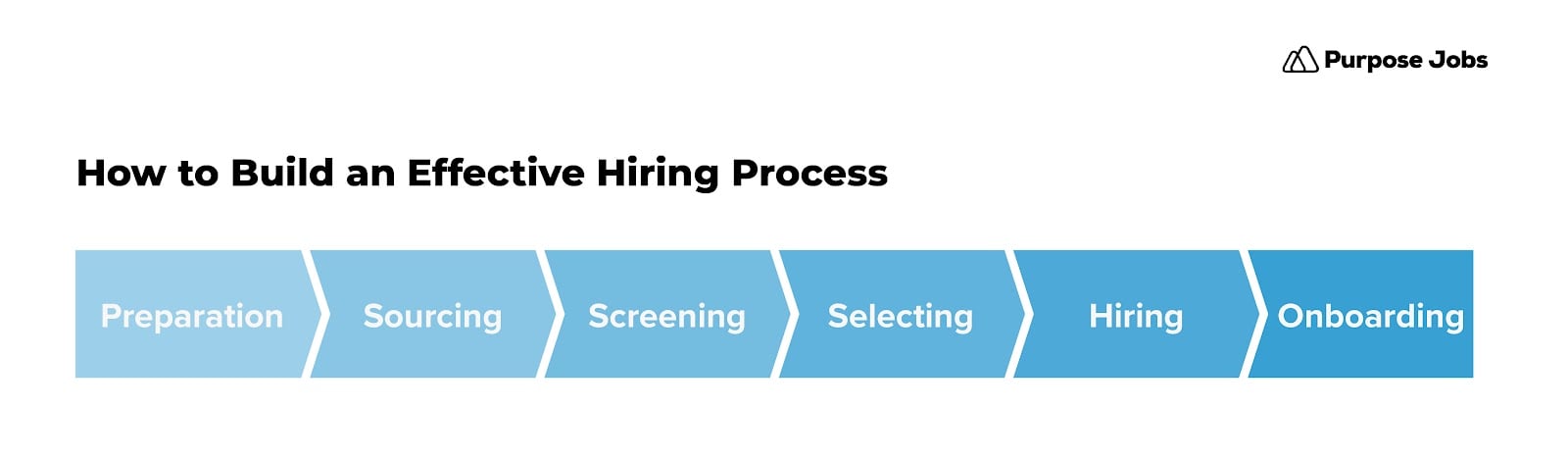 Startup-Hiring-Guide-Hiring-Process