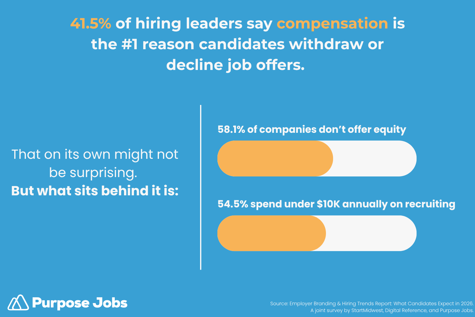 Compensation is the reason most candidates decline job offers