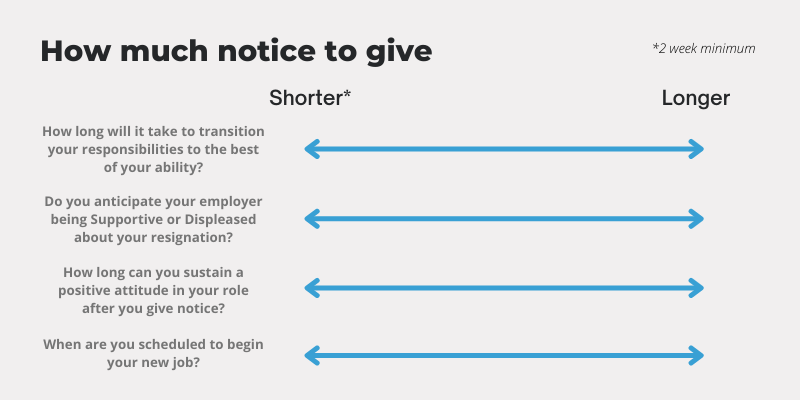 quitting-your-job-giving-two-weeks-notice