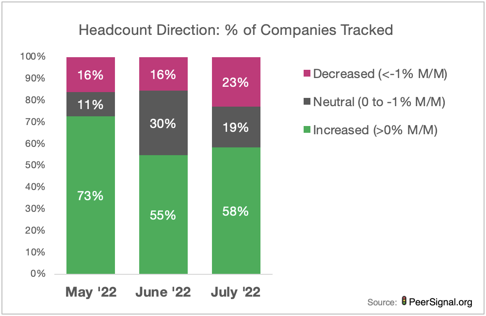 July headcount growth