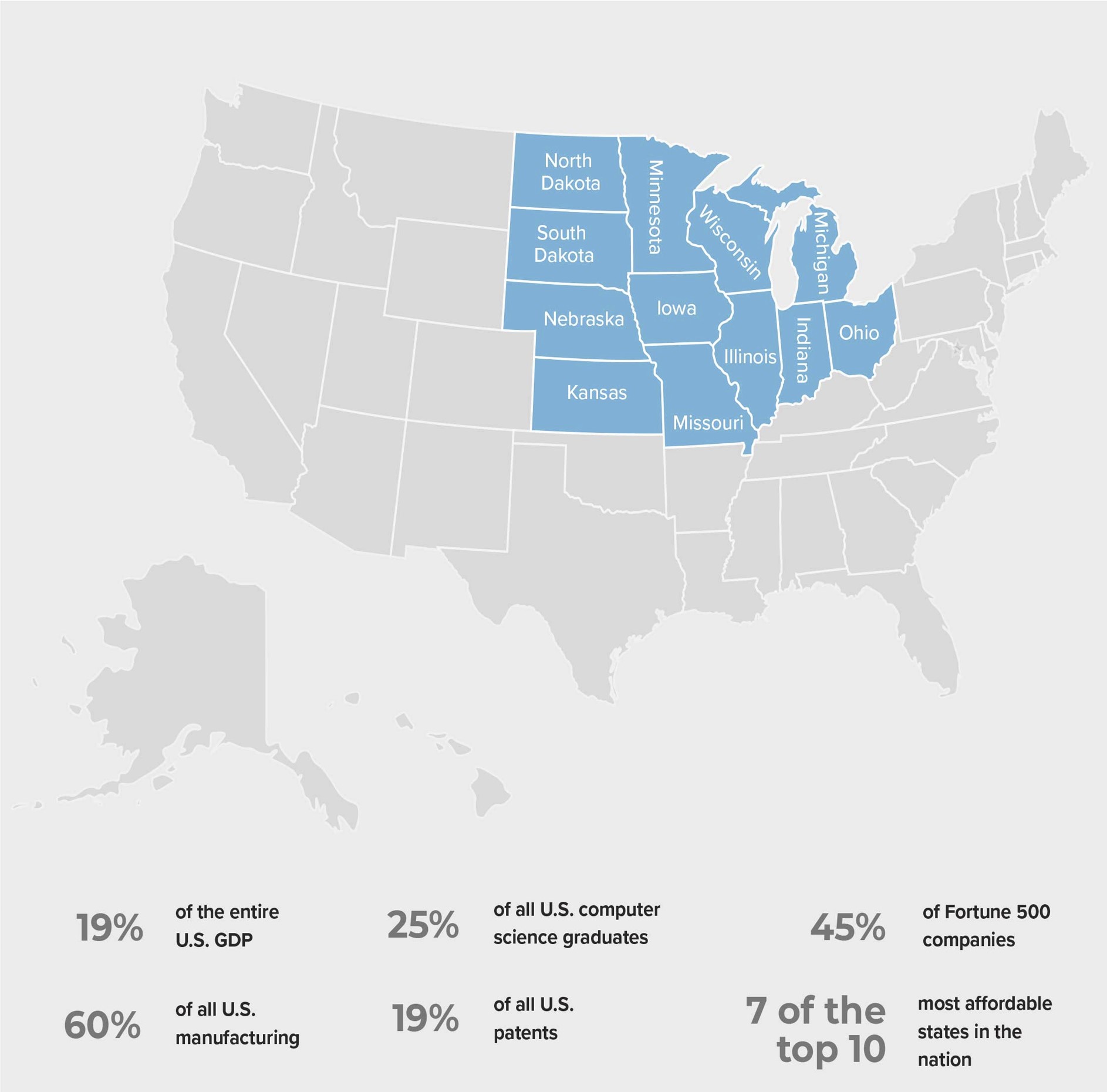 Midwest Stats