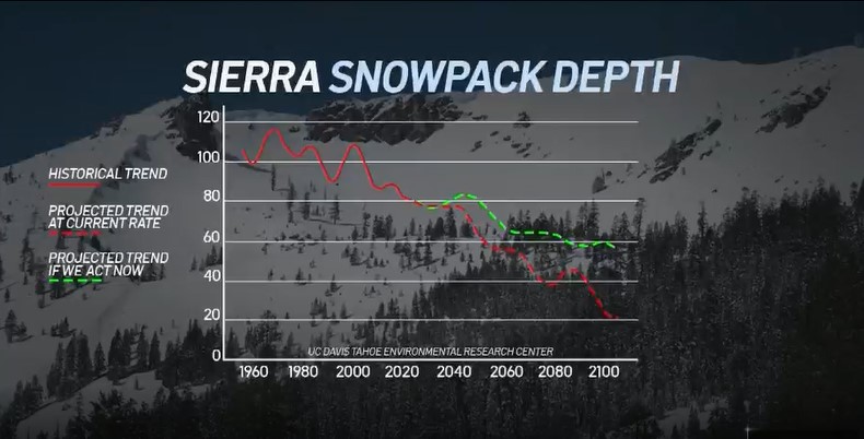 Sierra Snowpack