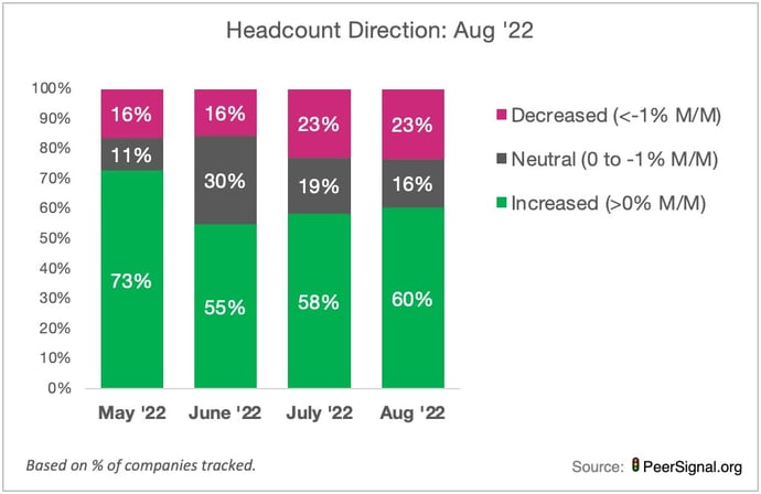 monthly market report - august headcount movement
