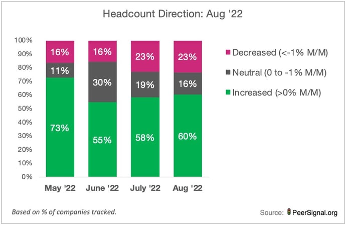 monthly market report - august headcount movement